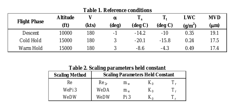 Table 1 and 2